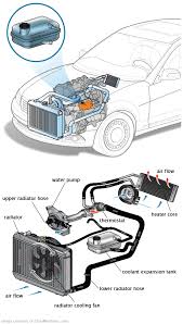 See P0C74 repair manual